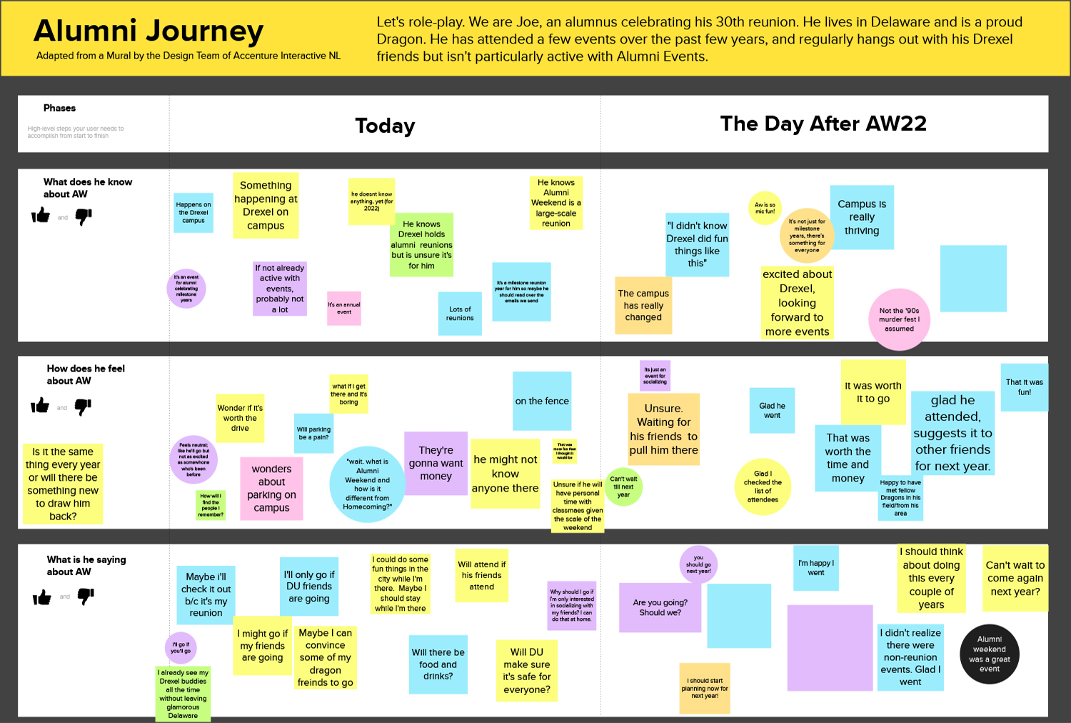 Virtual brainstorming board with stickies