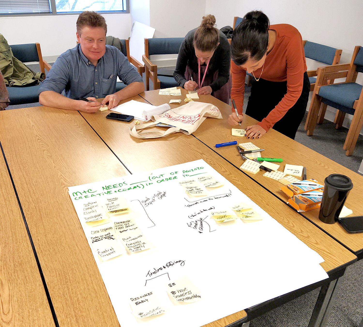 Two women and a man at a table, writing ideas on post-its, with a large sheet of paper on the table with writing and stickies